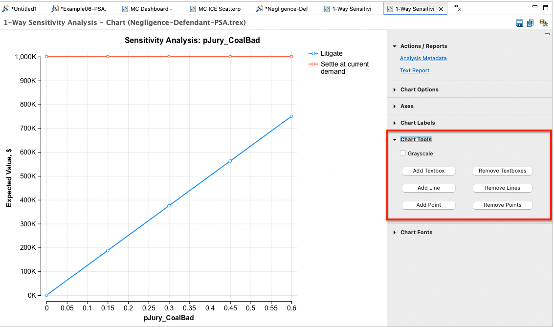 Chart Tools: Add text, lines and points to graphs