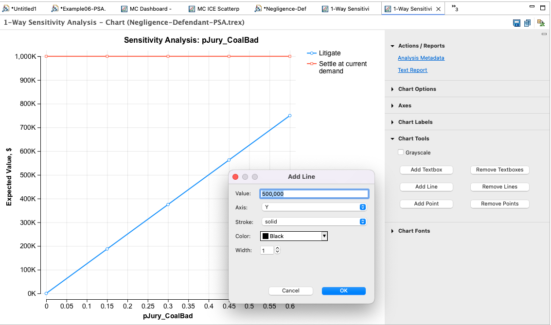Chart Tools: Add text, lines and points to graphs