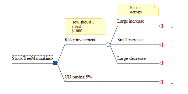 Influence Tree Model Influence Diagrams