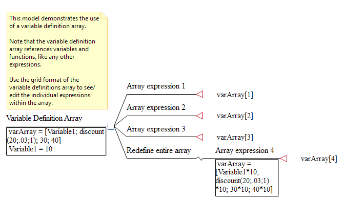 Variable Definition Arrays