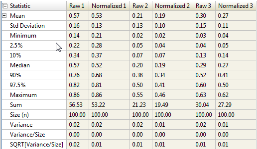 Using non-coherent probabilities/Normalization