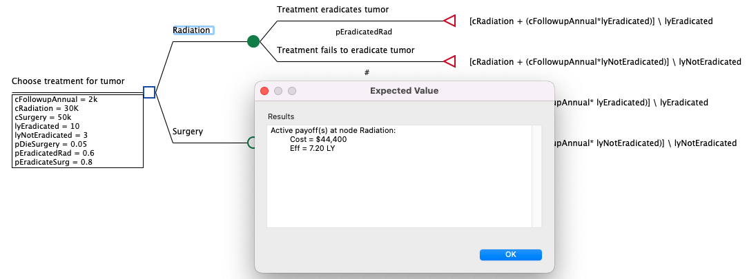Expection Tree Expected Values