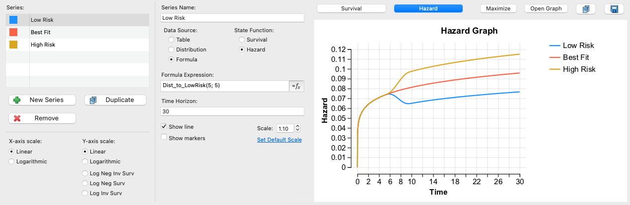 Compound Curve Examples - Combinations