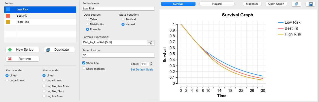 Compound Risk Visualization Compound Curve Examples - Combinations