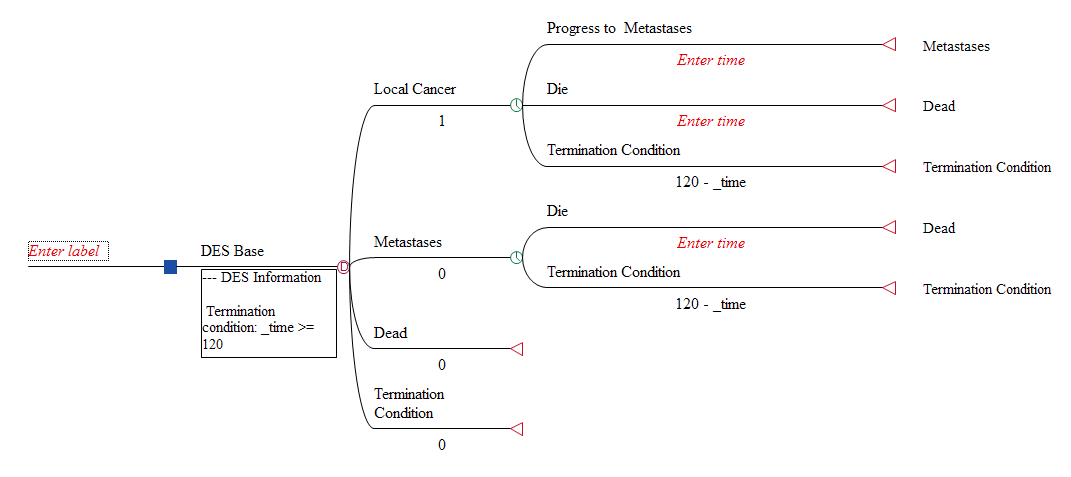 Des Modelling Converting a Markov Model to a DES Model