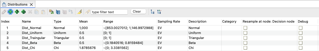 Distribution View Distributions View