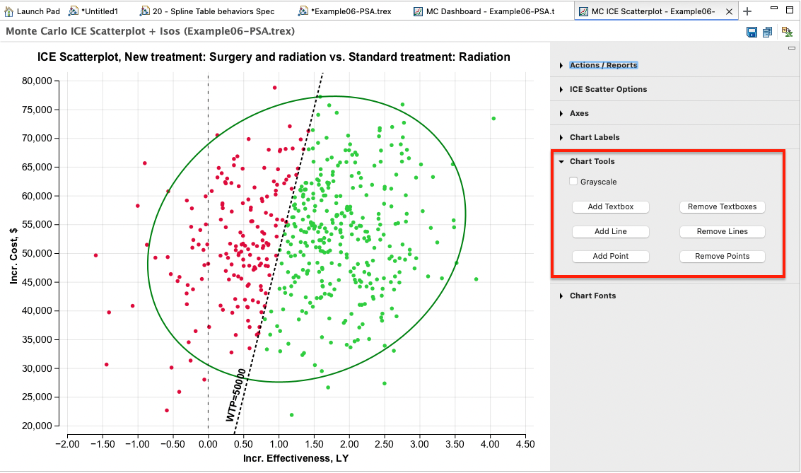 Chart Tools: Add text, lines and points to graphs