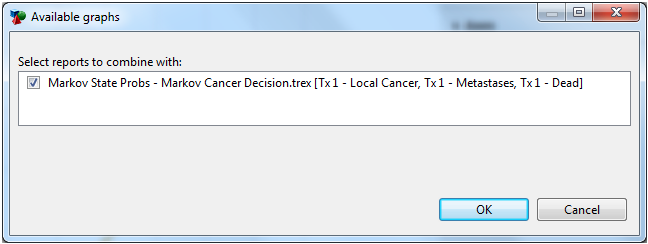 Combining Graphs