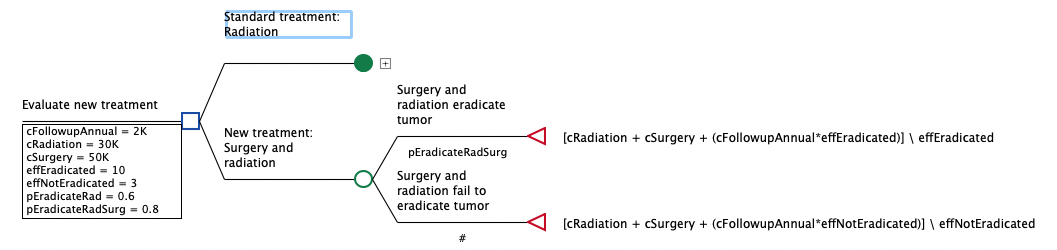 Collapsing and Hiding subtrees