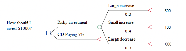 Treeage Visual Other tree display preferences