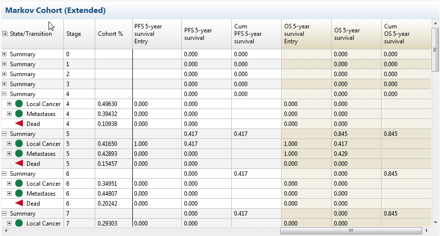 Build Model Outcomes Wizard - Markov Models