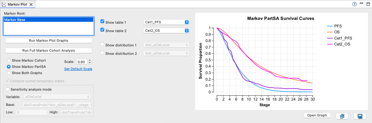 Markov Model Wizard