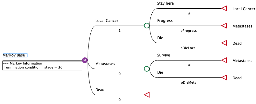 Markov Model Wizard