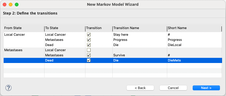 Markov Model Wizard