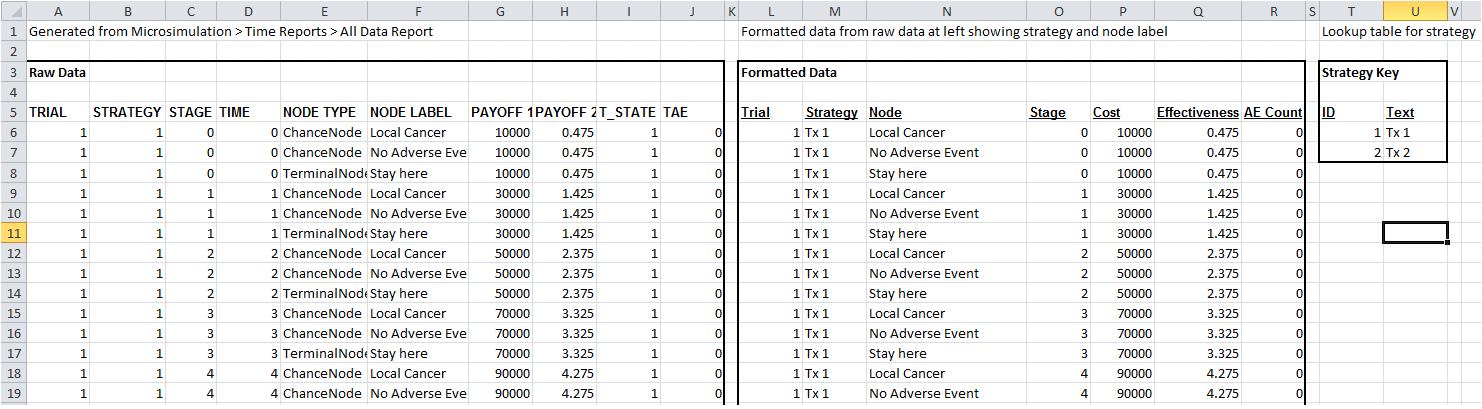 All Data Report