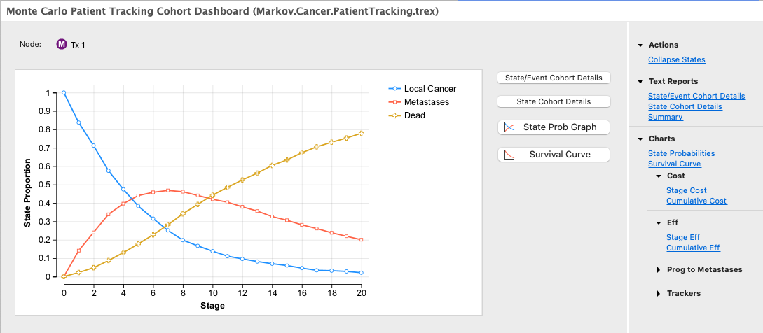 Cohort Report
