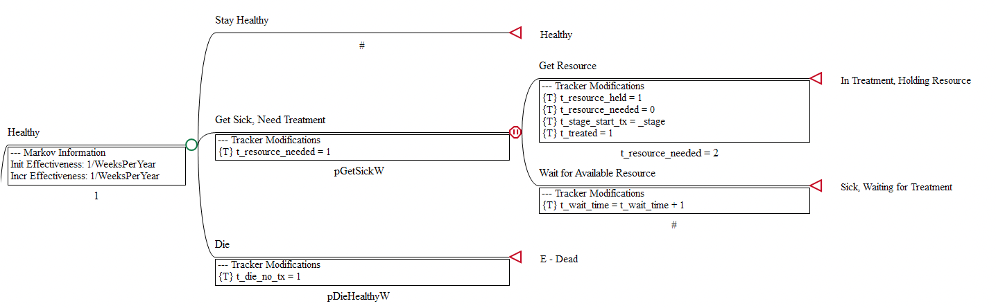 Mid-cycle Processing Using Python