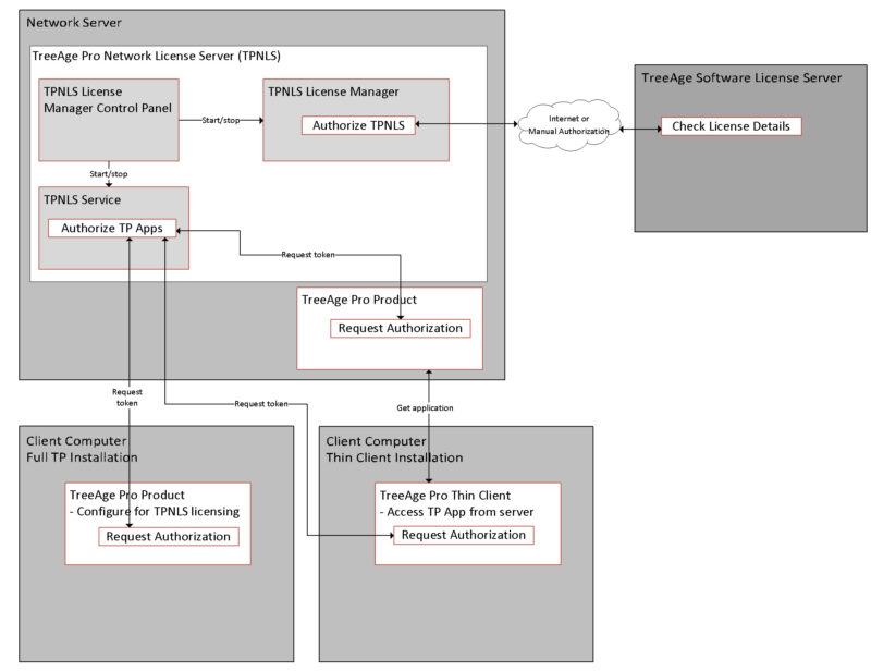 Treeage Example TreeAge Pro for Network Licenses - TreeAge Software