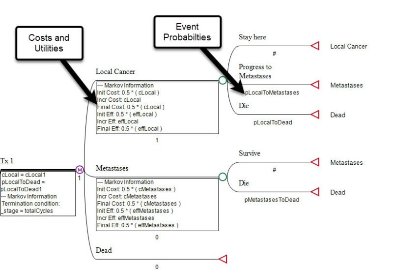 Markov Model Software TreeAge Pro