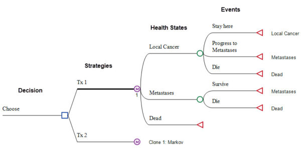 Markov model software - TreeAge Pro