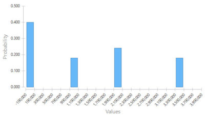TreeAge Pro Business - TreeAge Software