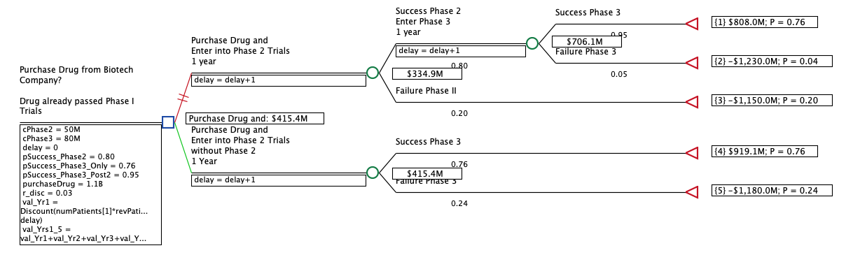 PharmaPurchaseModel-RollBack