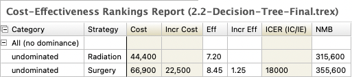 Rankings Report Rankings Report