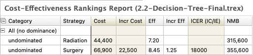 Rankings Report