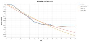 Survival Functions