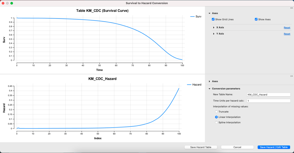Hazard Functions in TreeAge Pro