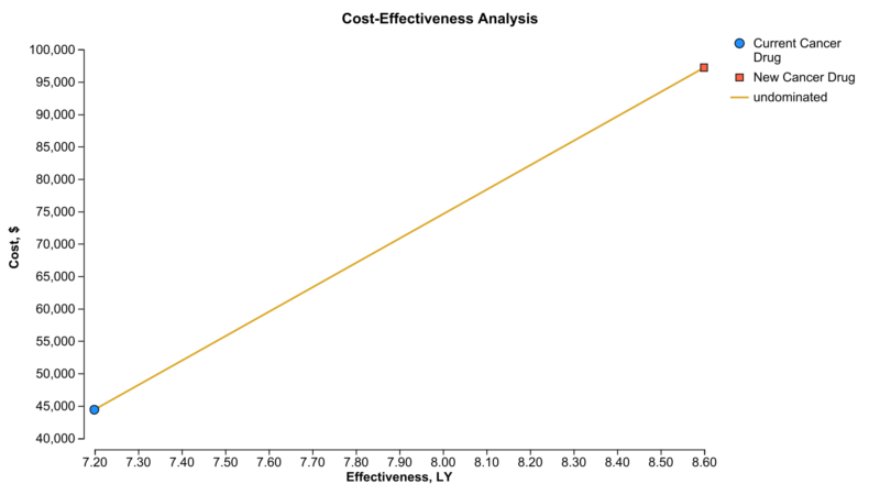 Cost-effectiveness analysis