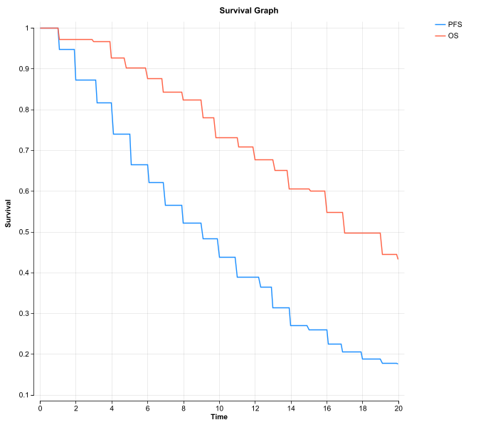 Calibration-KM-Data