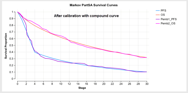 Markov Calibration & More - TreeAge Pro 2026 R1 - TreeAge Software