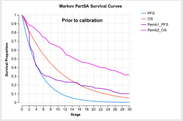 Markov Calibration & More - TreeAge Pro 2026 R1 - TreeAge Software
