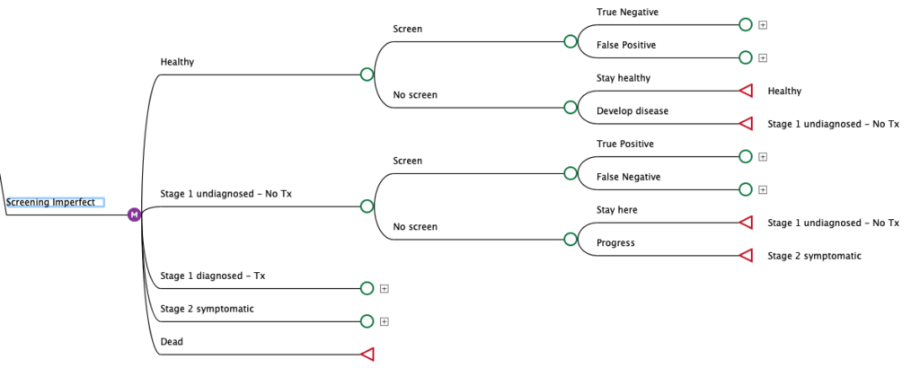 Screening Strategy