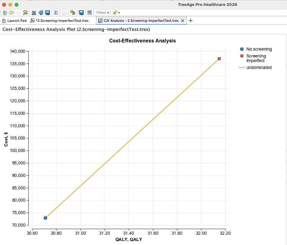 Screening CEA Graph