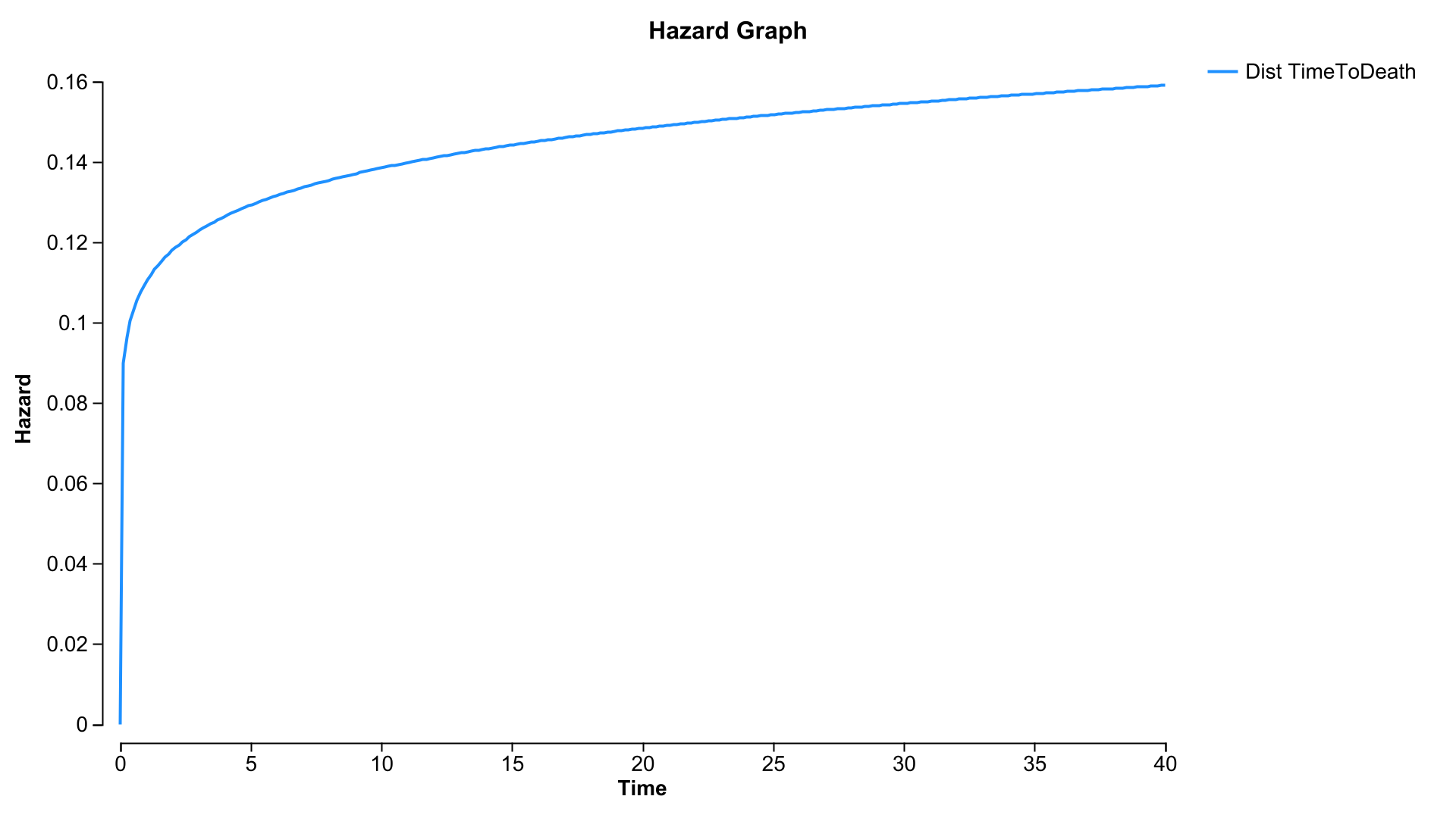Hazard-HazCurve