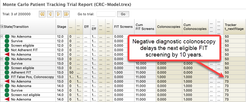 TreeAge Pro Healthcare patient tracking report showing how diagnostic colonoscopy changes an individual patient's future FIT screening eligibility.